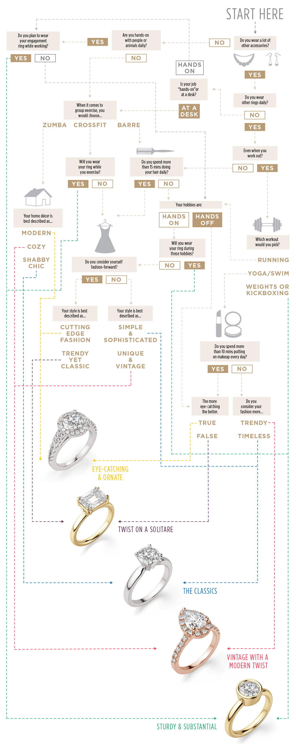 How to wear Rings : the ultimate Ring Styling guide