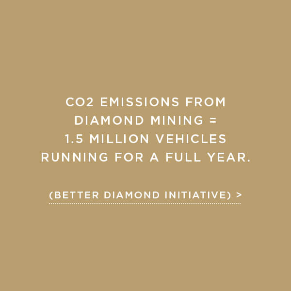 Environmental Impact, Energy Usage, CO2 emissions from diamond mining = 1.5 million vehicles running for a full year. (Better Diamond Initiative) 