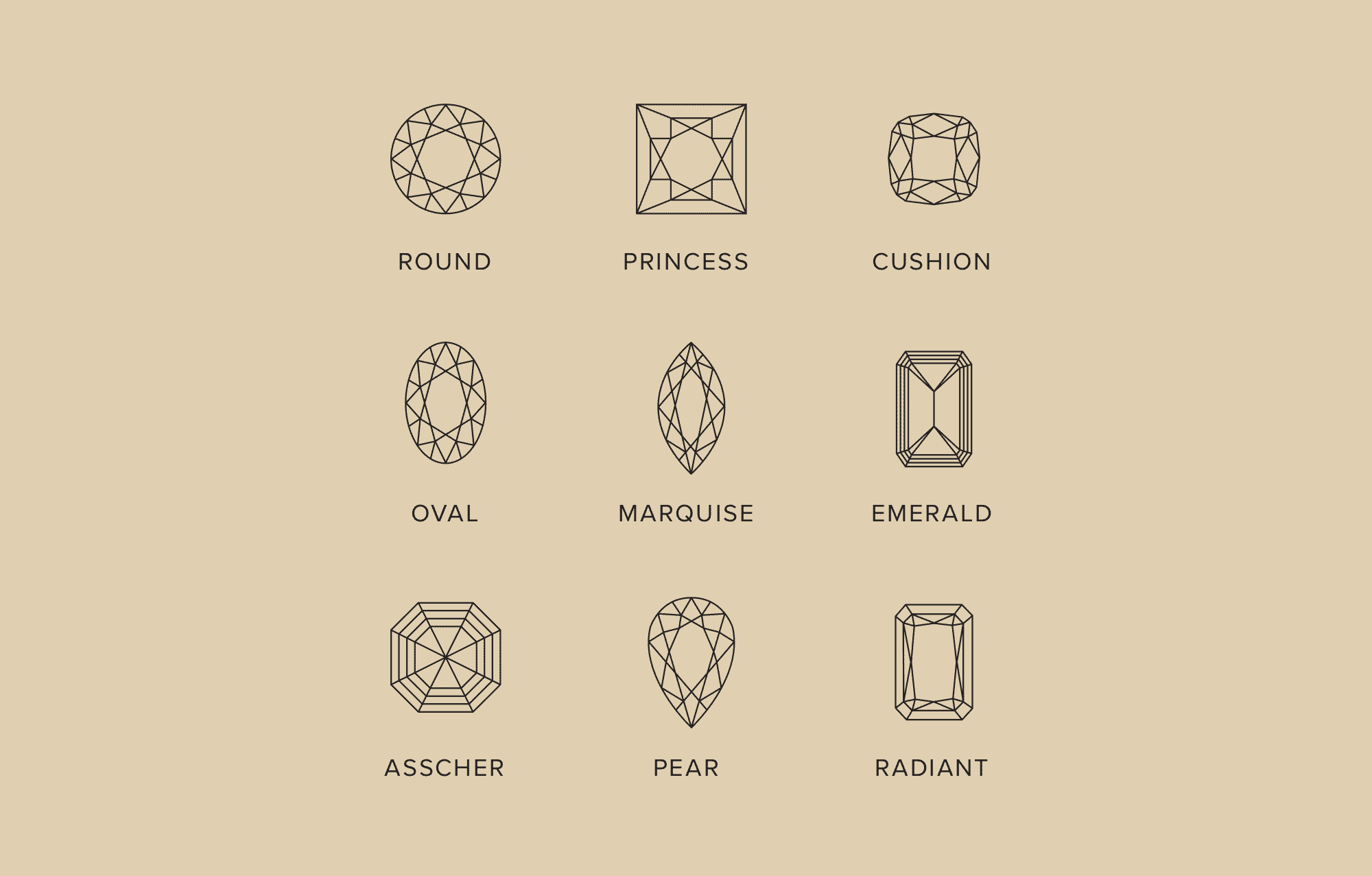 A graphic featuring the six most popular stone shapes.