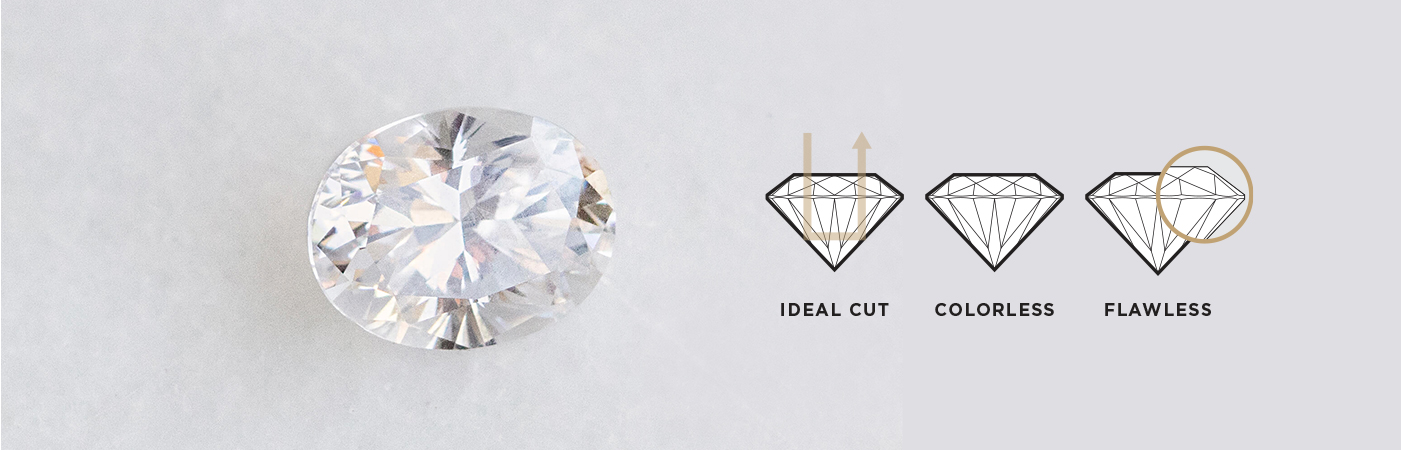 information about diamond cuts and colors.