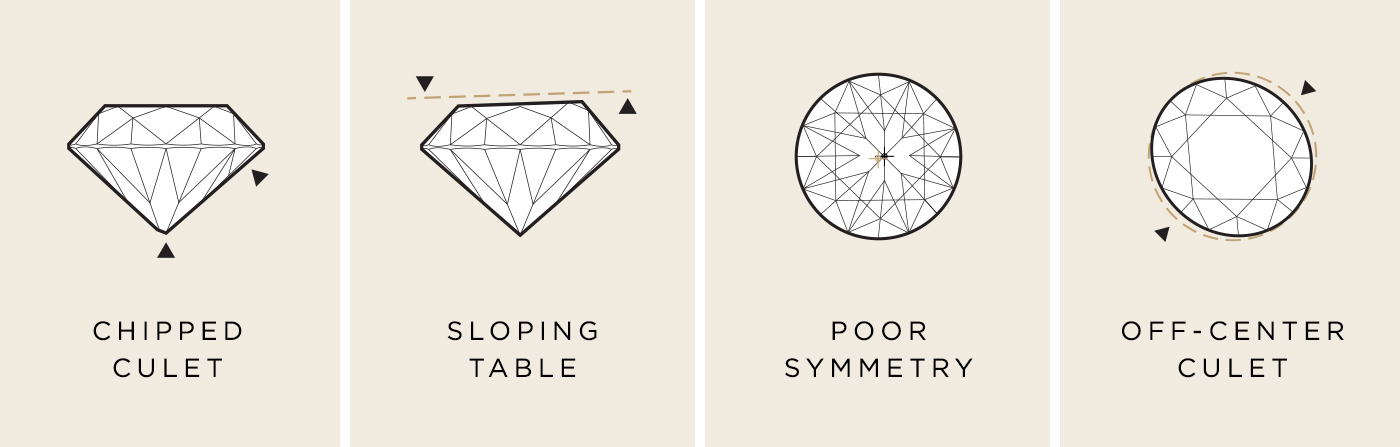 A graphic showing how a diamond's cut can affect its overall appearance.