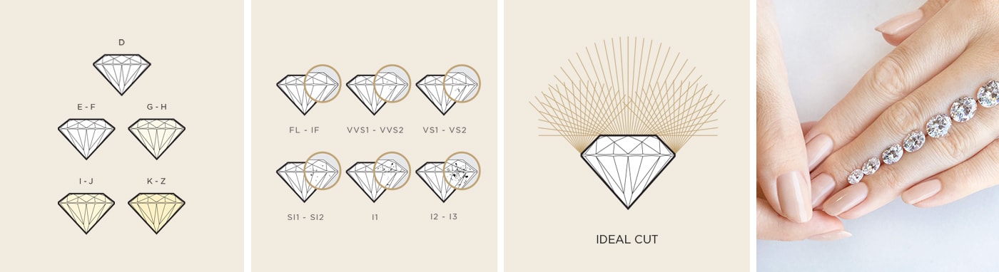 The 4Cs of the Diamond Quality scale: cut, color, clarity and carat weight.