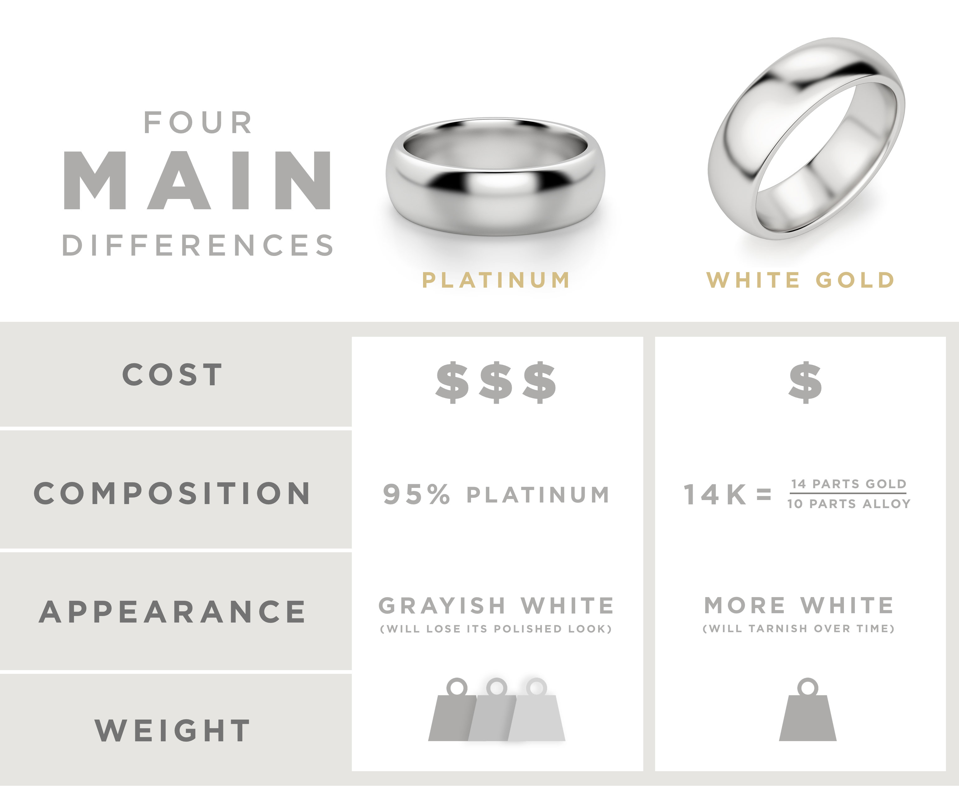 4 main differences between platinum vs white gold