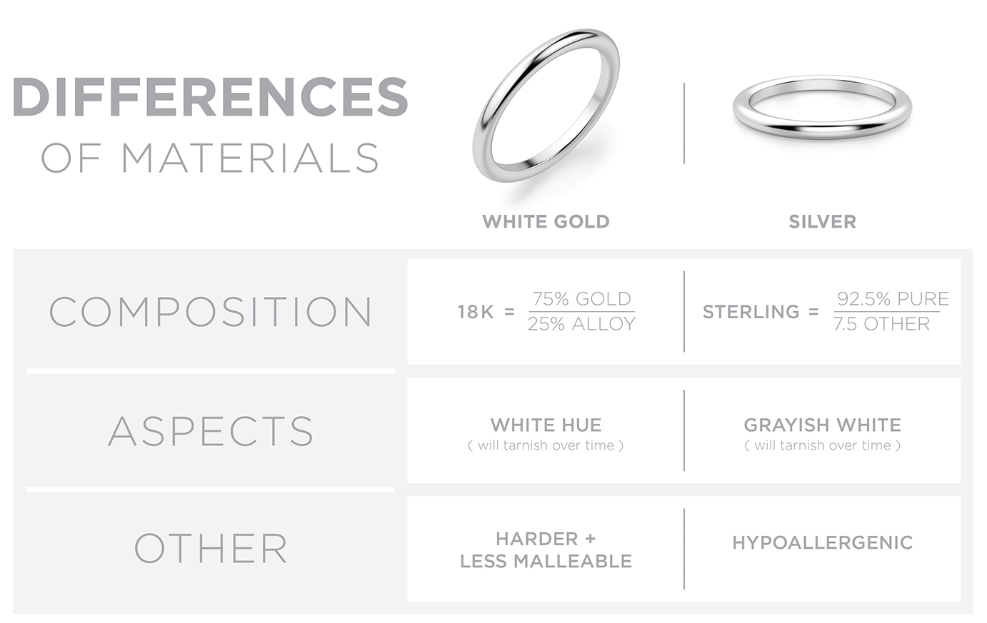 Differences of white gold and silver