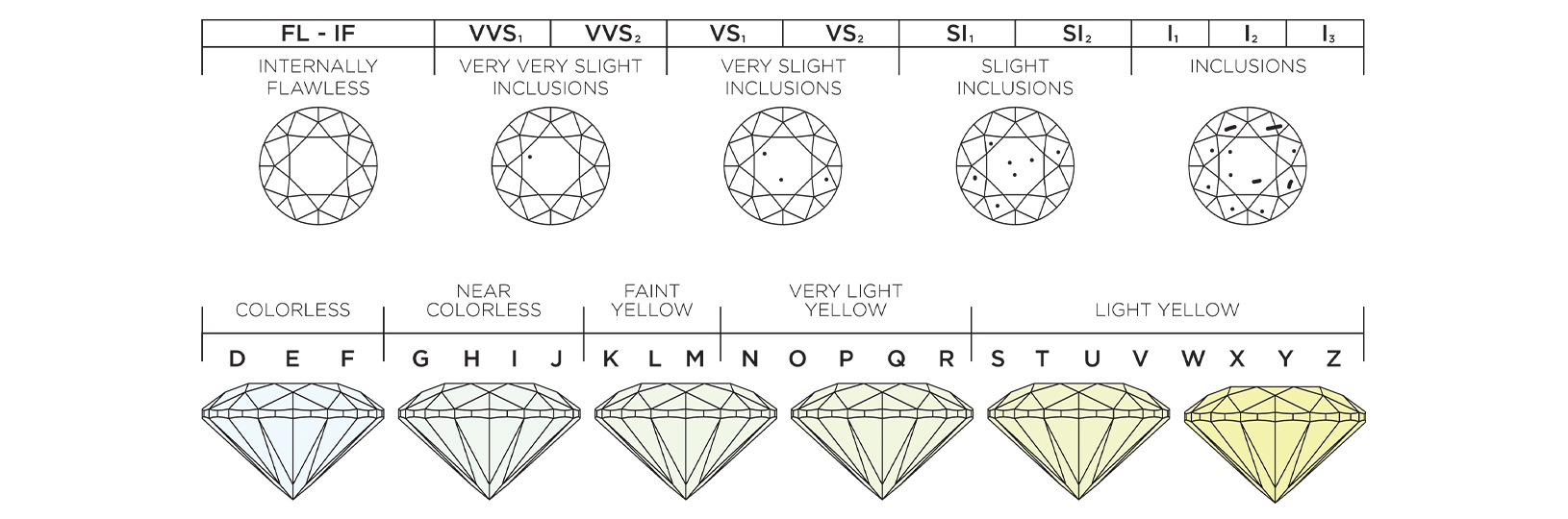 Diamond Clarity Scale & Diamond Color Scale