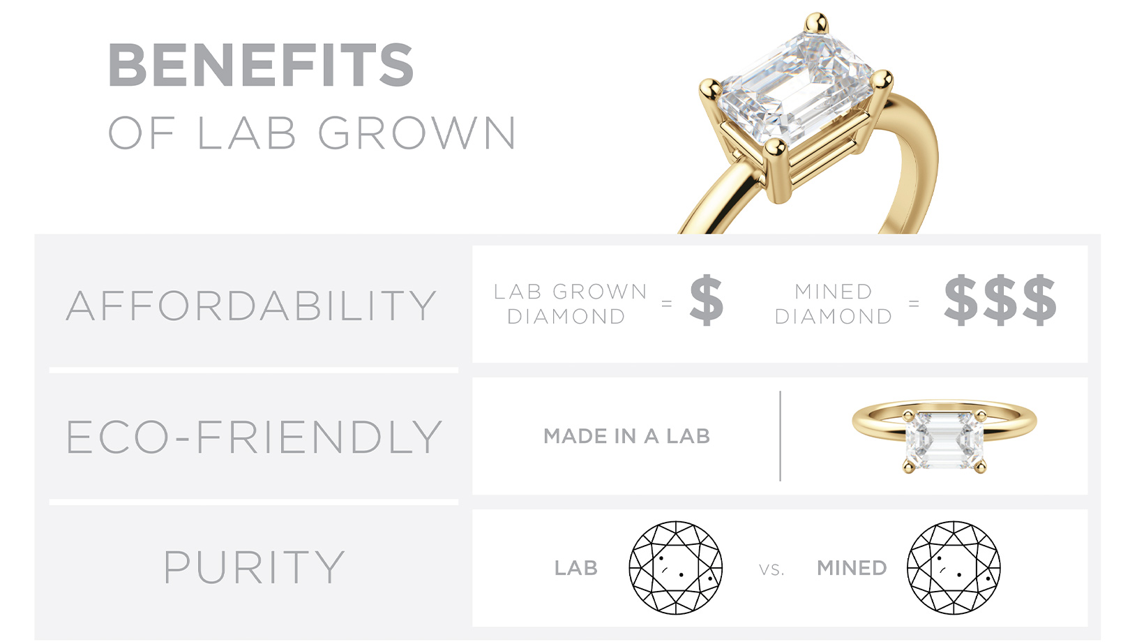 Lab grown diamonds vs mined diamonds