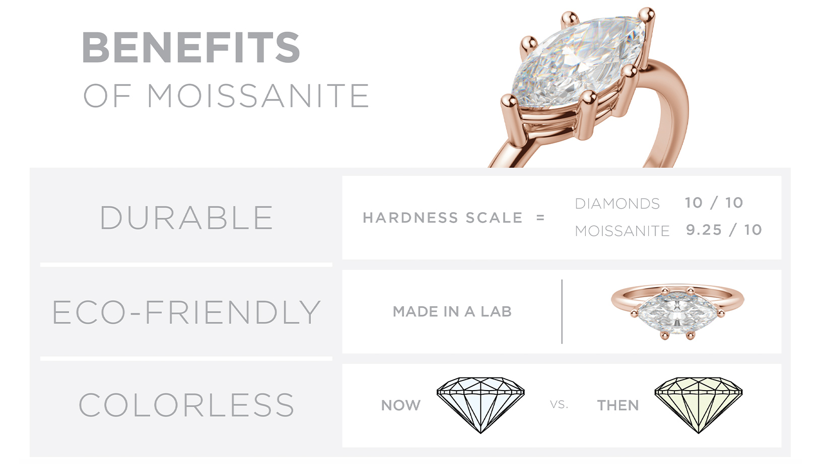 Moissanite vs lab diamonds.