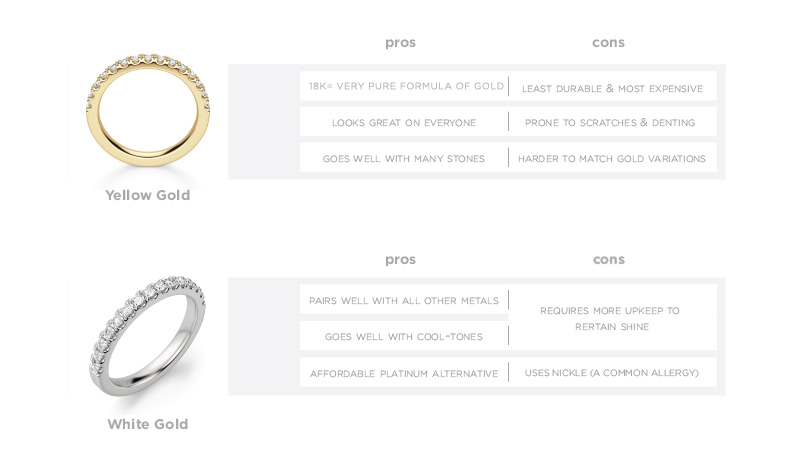 A chart comparing the pros and cons of yellow and white gold engagement rings