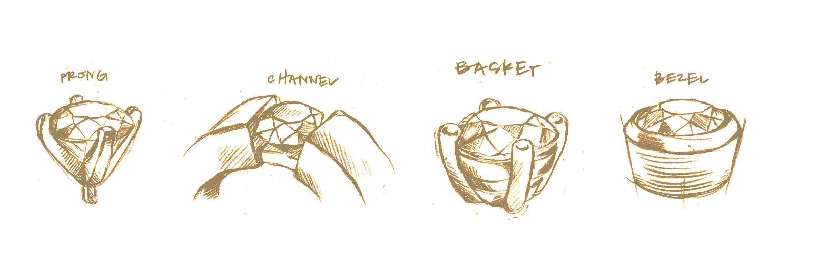 Sketch of different engagement ring head settings