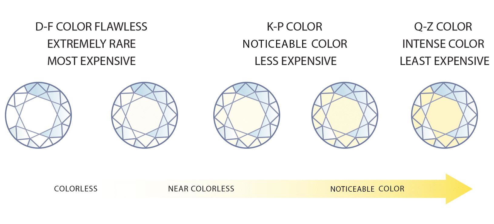 Image comparing colorless stones and stones with noticeable color