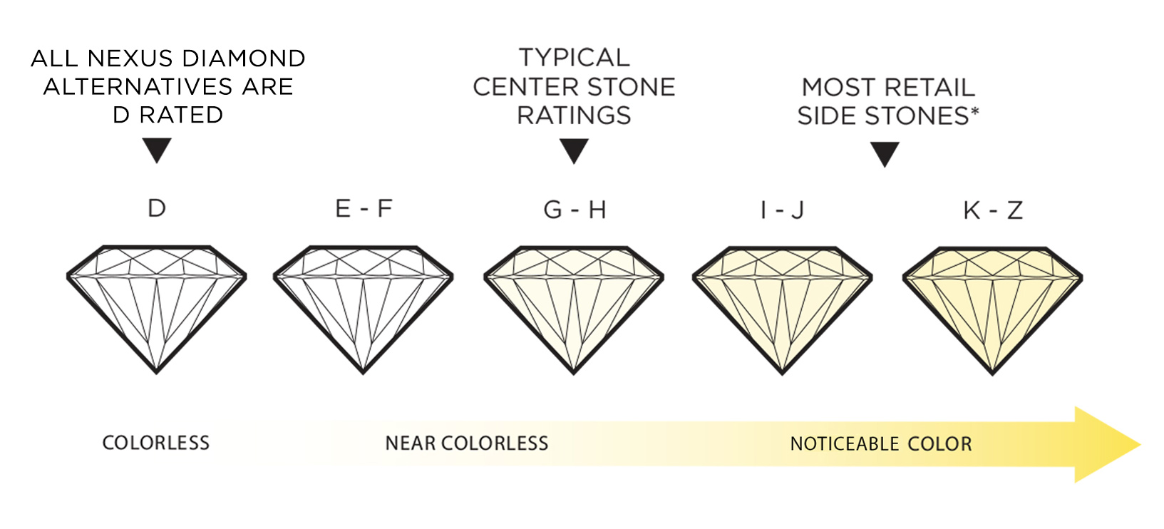 Nexus Diamond stones in comparison to most retail stones
