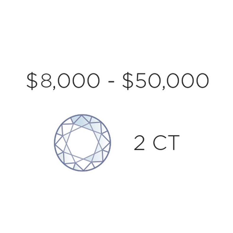 An infographic showing the price range of a 2 carat diamond