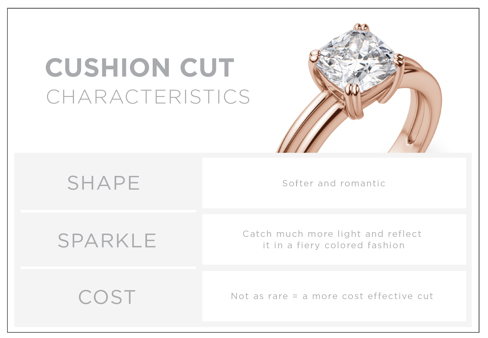 Characteristics of a cushion cut diamond
