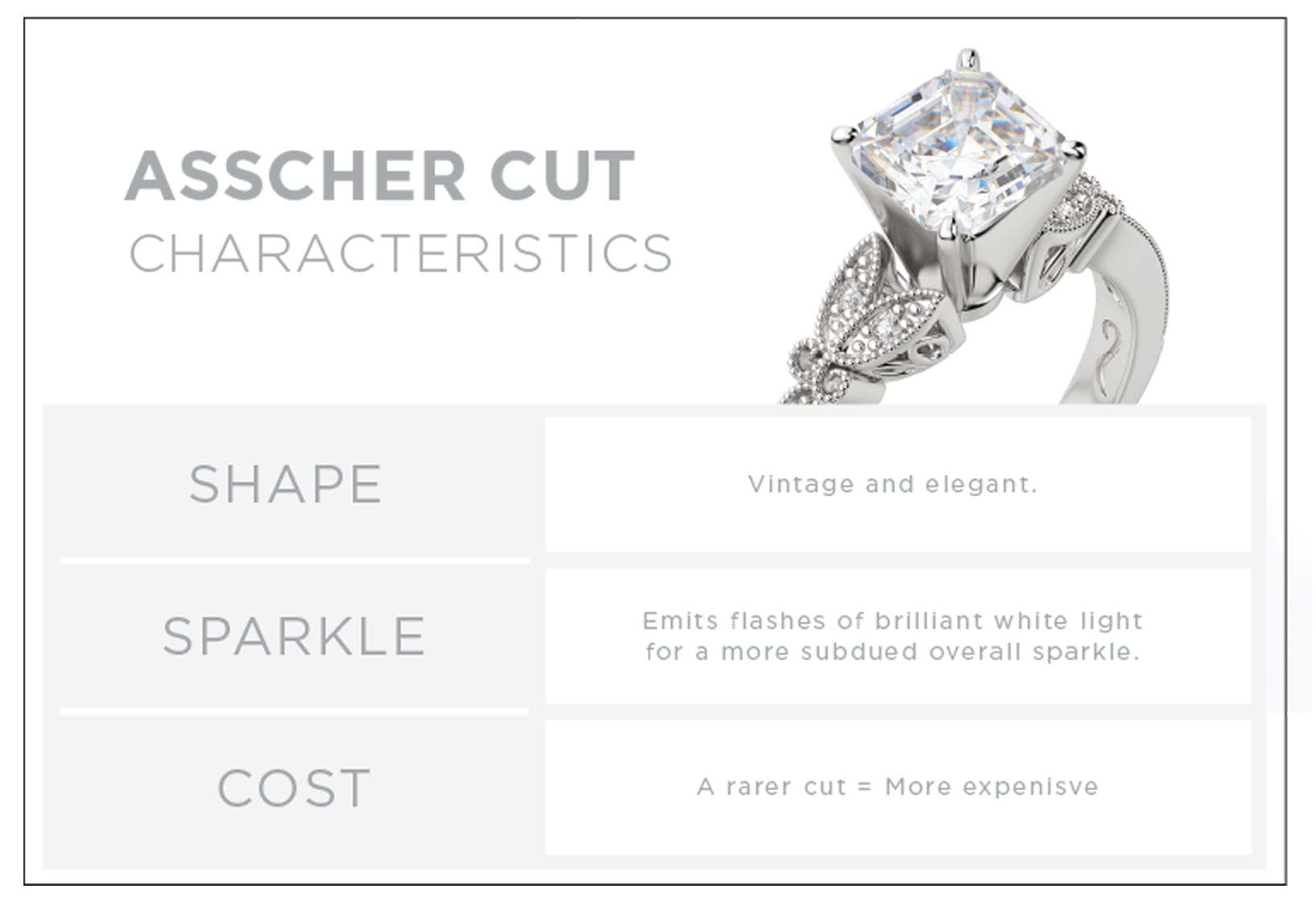 Characteristics of an Asscher cut diamond