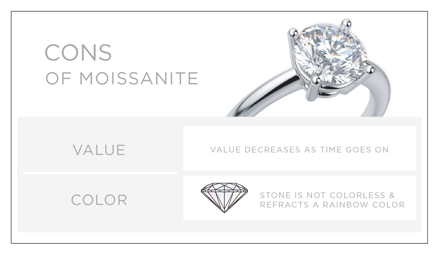 The cons of moissanite