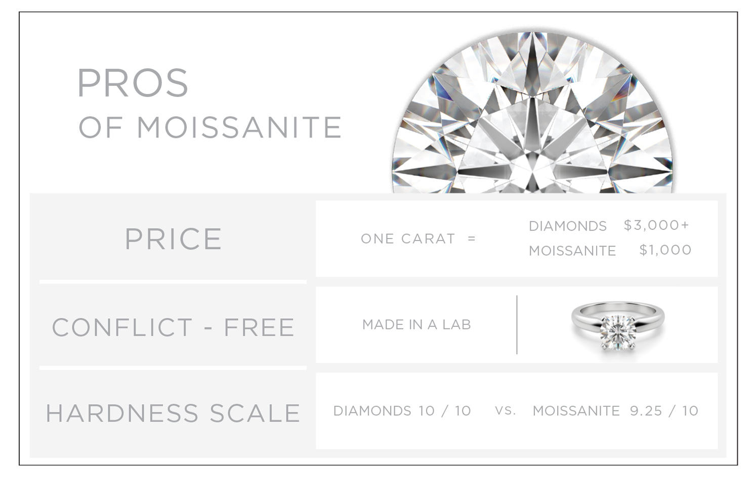 The pros of moissanite