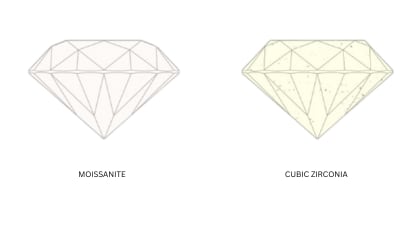 Moissanite vs. Cubic Zirconia: What’s the Difference?