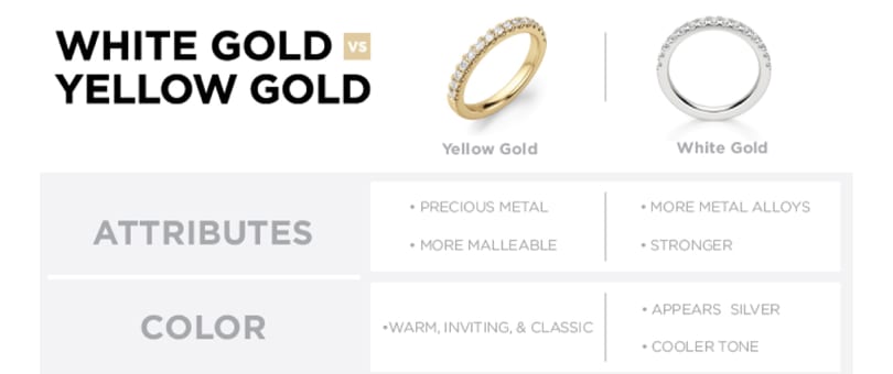 White Gold vs Yellow Gold: The Difference Beyond Color