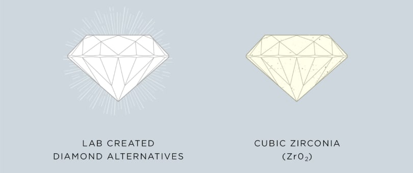 CUBIC ZIRCONIA VS. LAB CREATED DIAMOND SIMULANTS

