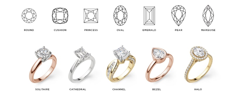 Diamond Shapes & Diamond Cuts - The Ultimate Guide – The London Victorian  Ring Co