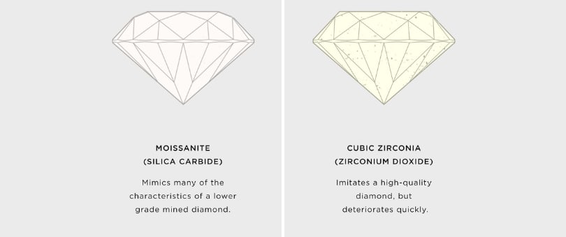 Are Lab Diamonds Real? A Comprehensive Guide