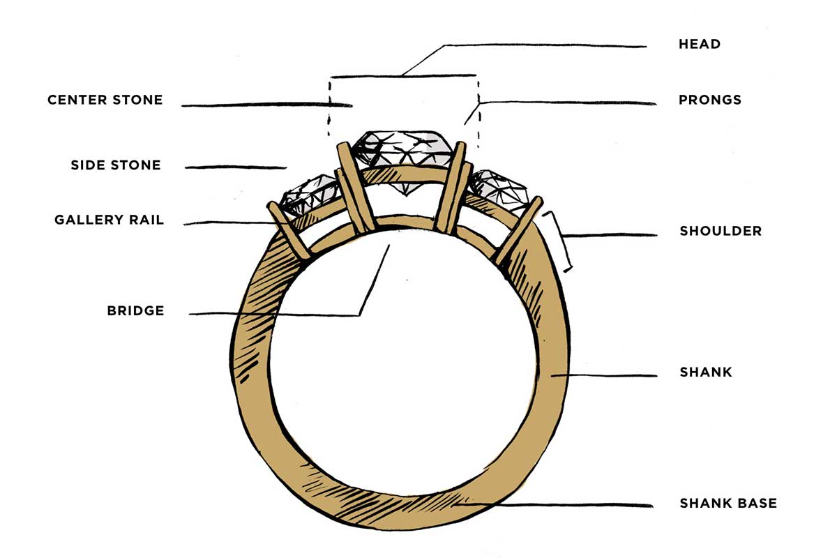 Your Guide to Ring Setting Styles Diamond Nexus