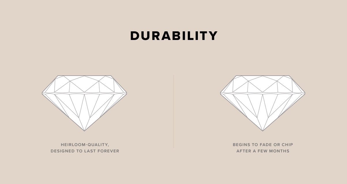 DURABILITY | Diamond Nexus = Heirloom-quality, designed to last forever. CZ = Begins to fade of chip after a few months.