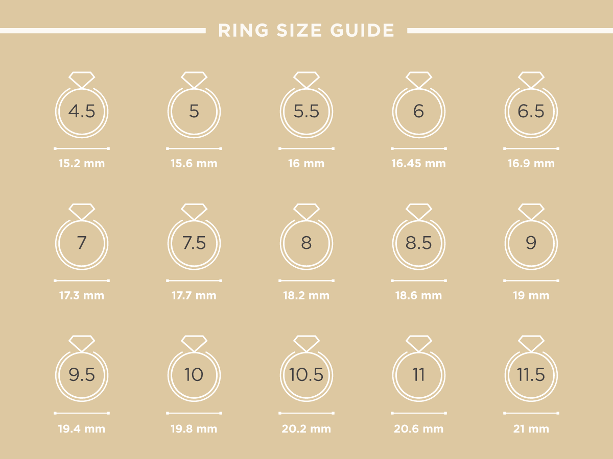A Ring Size Guide featuring the different millimeter widths of popular sizes.