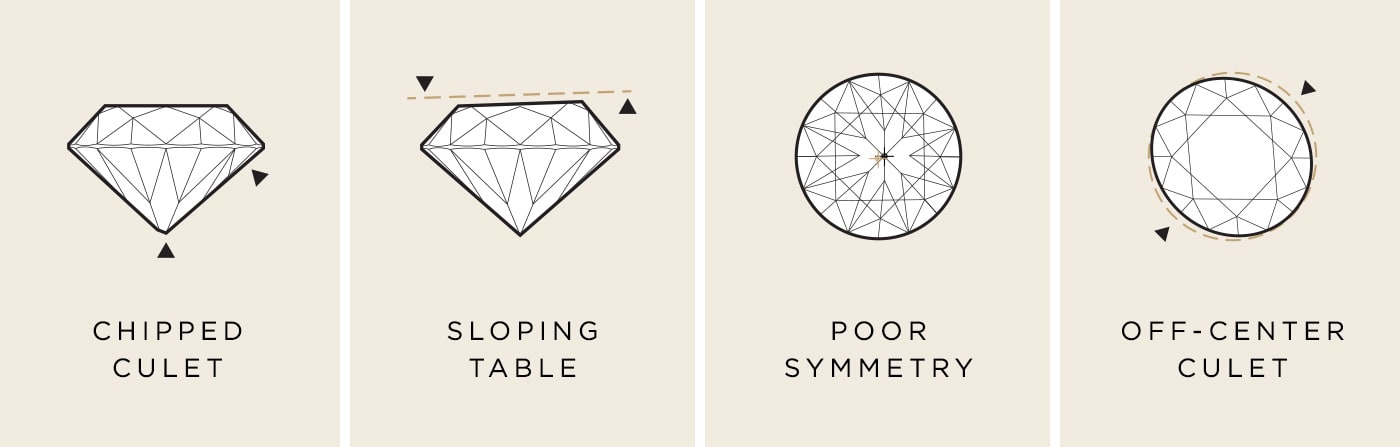 A graphic showing how a diamond's cut can affect its overall appearance.