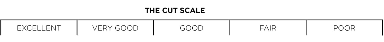 The diamond cut scale
