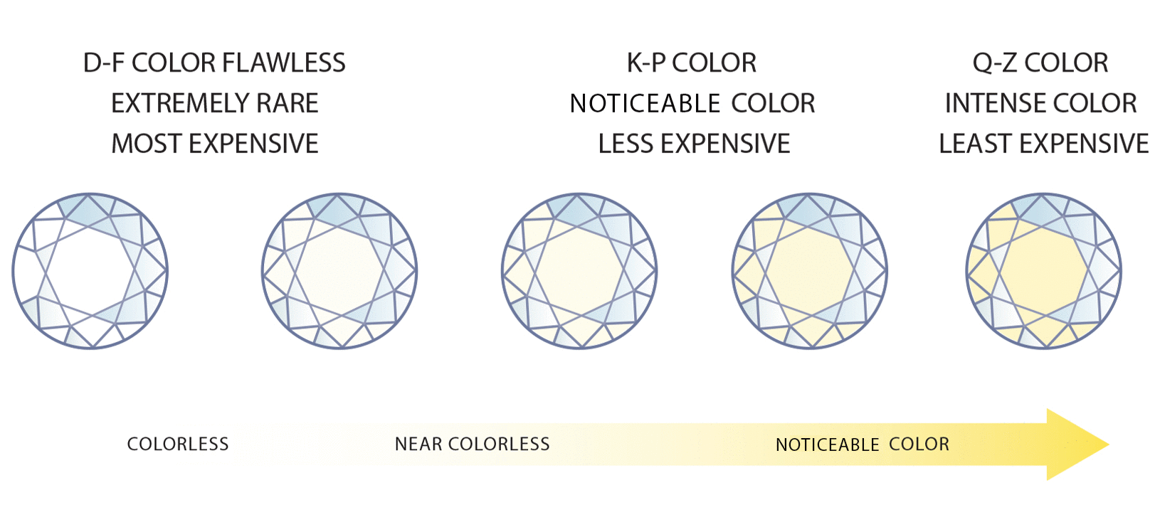 Image comparing colorless stones and stones with noticeable color